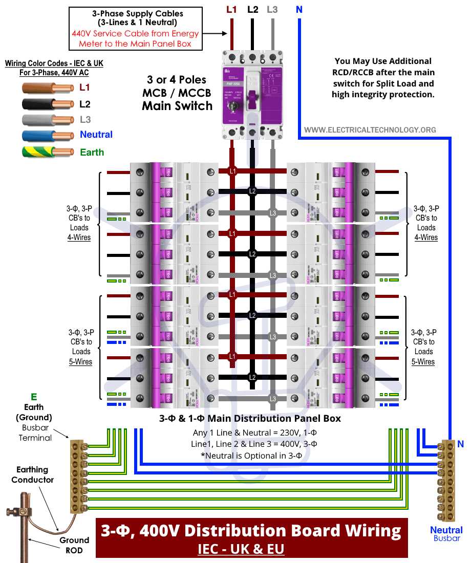 panelboard wiring diagram