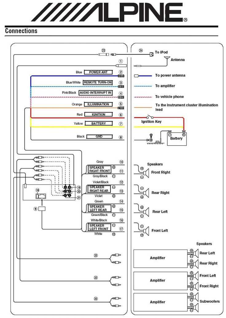 pioneer car radio wiring diagram