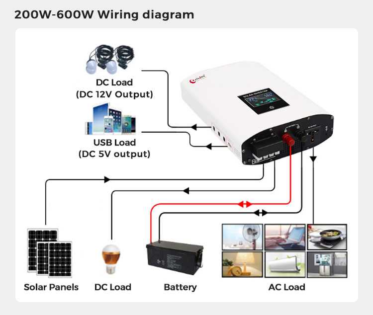 power inverter wiring diagram