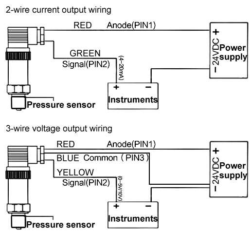 pressure washer pressure switch wiring diagram