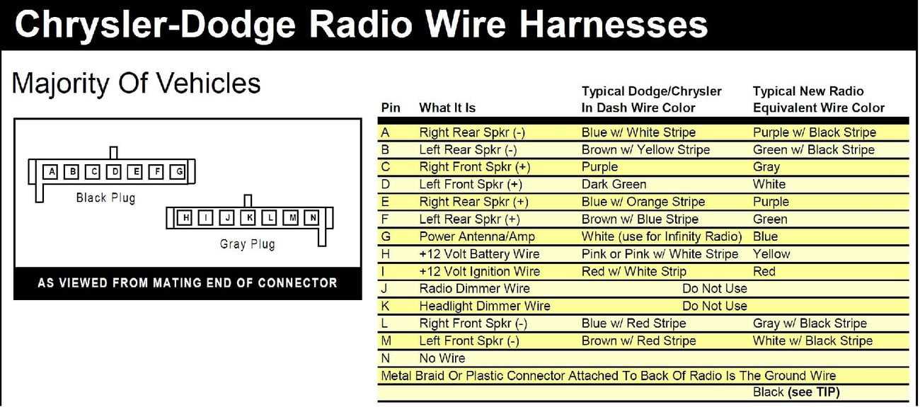 radio 2012 dodge grand caravan stereo wiring diagram