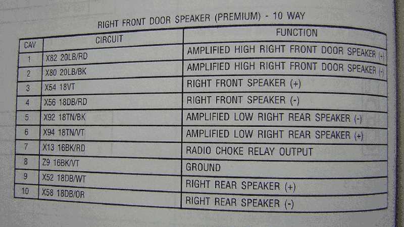 radio wiring diagram for a 1999 dodge ram 1500