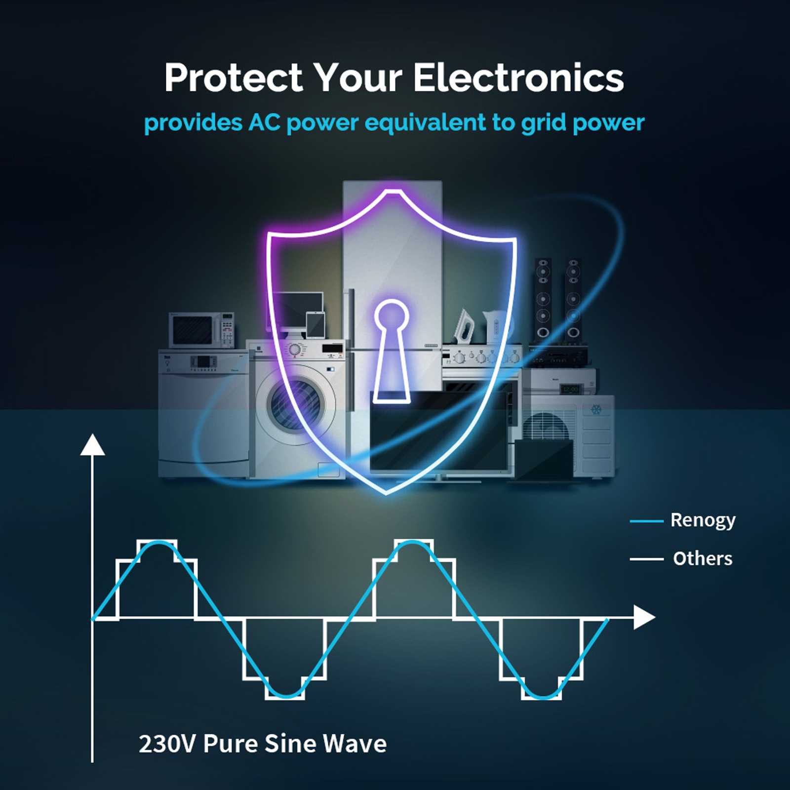 renogy 3000w inverter charger wiring diagram