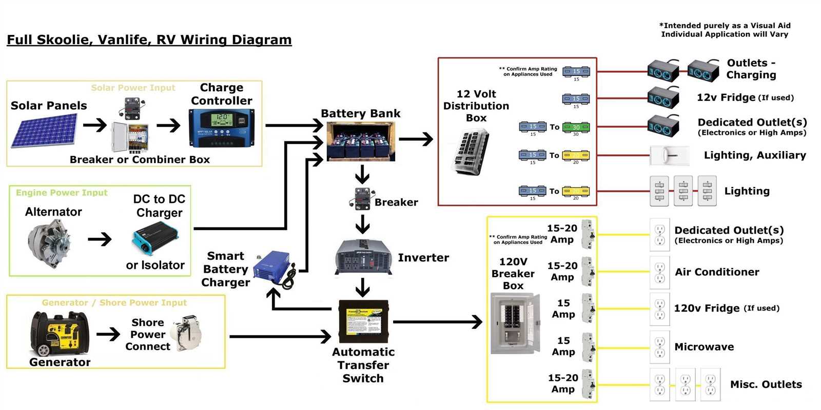 renogy 3000w inverter charger wiring diagram