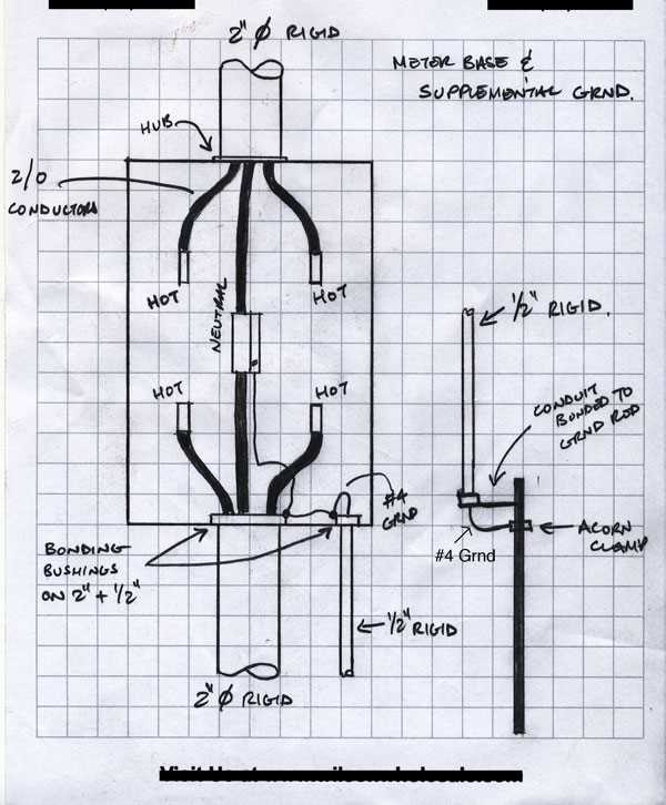 residential 200 amp meter base wiring diagram