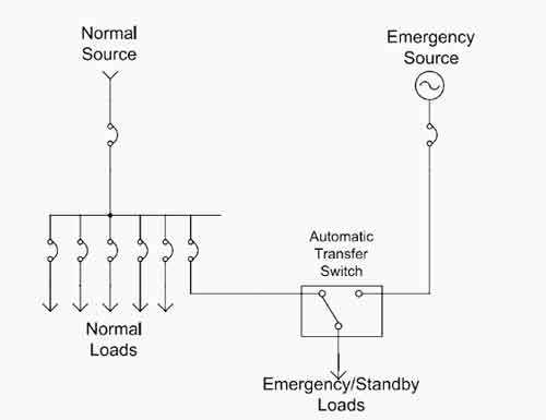 residential manual transfer switch wiring diagram