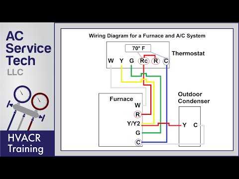 rheem furnace wiring diagram