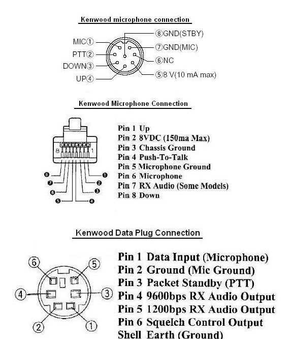 rj45 cb mic wiring diagram