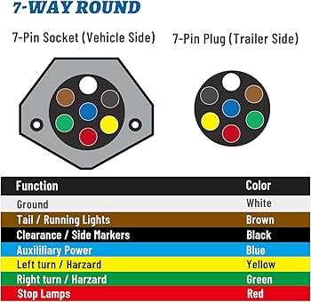 round 7 pin wiring diagram