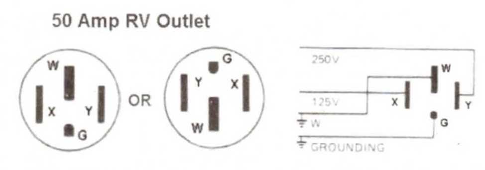 rv 50 amp plug wiring diagram