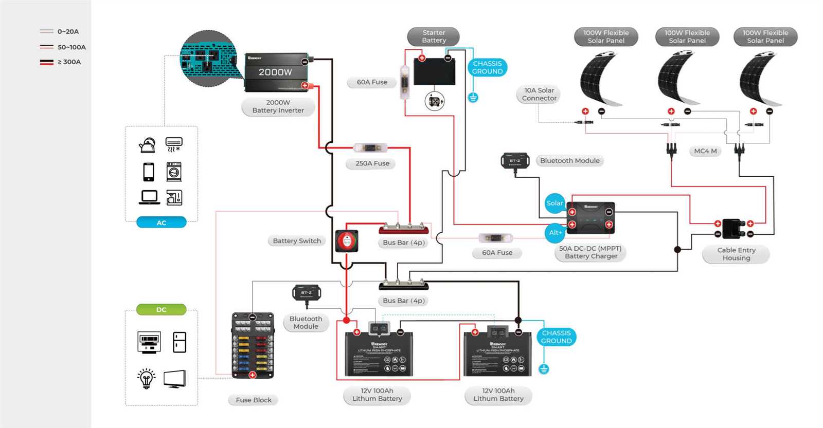 rv inverter wiring diagram
