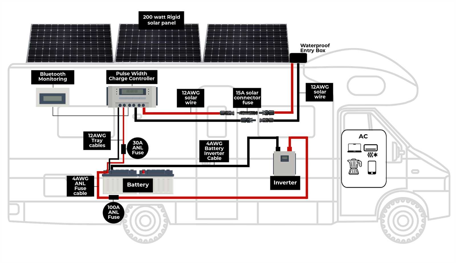 rv solar power wiring diagram