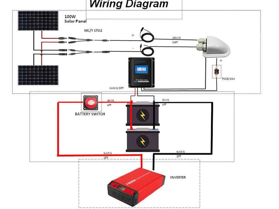 rv solar power wiring diagram