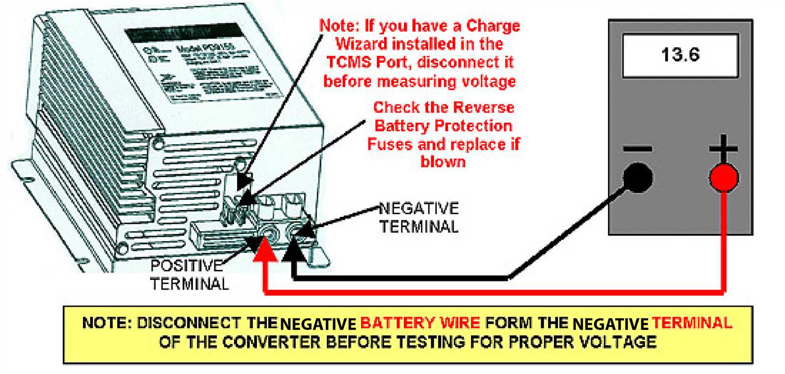 rv wiring diagram converter