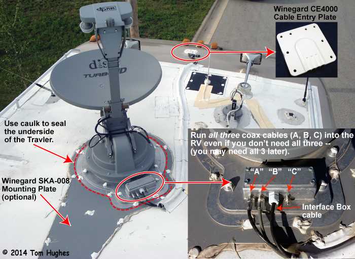 satellite dish wiring diagram