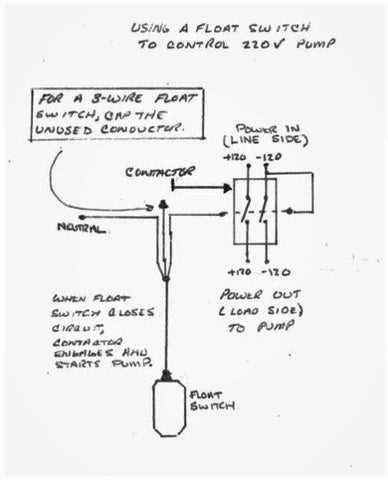 septic pump float switch wiring diagram