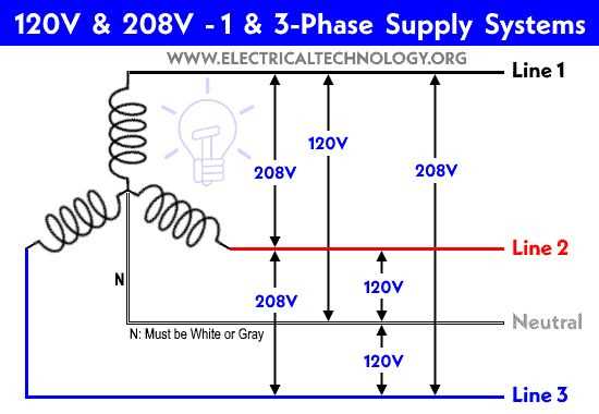 single phase 208 wiring diagram