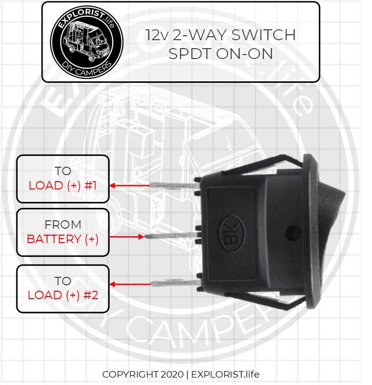 single pole single light switch wiring diagram