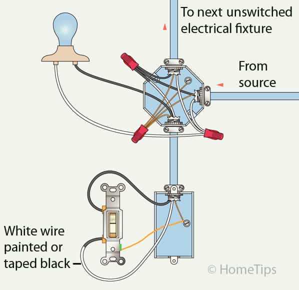 single pole single light switch wiring diagram