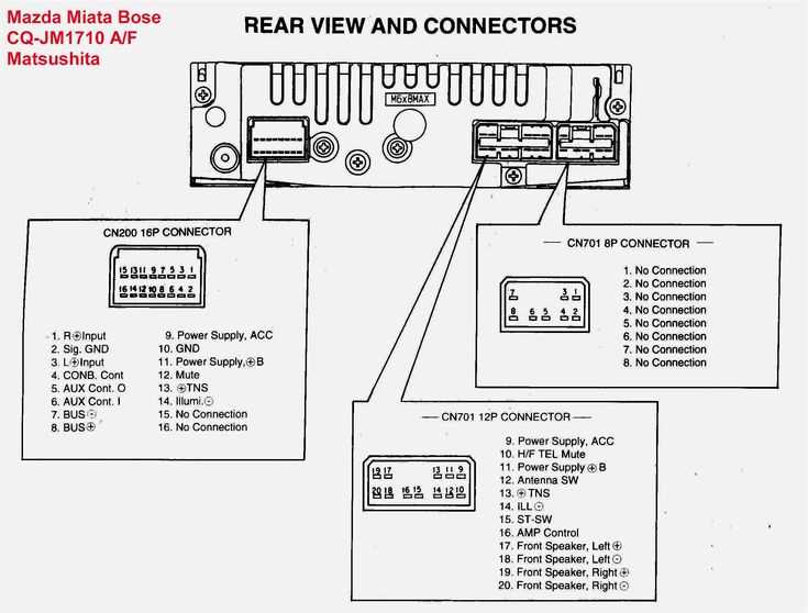 sony radio wiring diagram