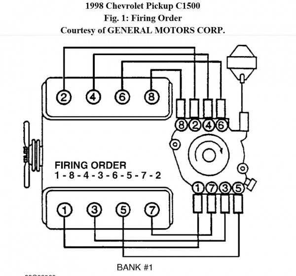 spark plug wiring diagram for chevy 350