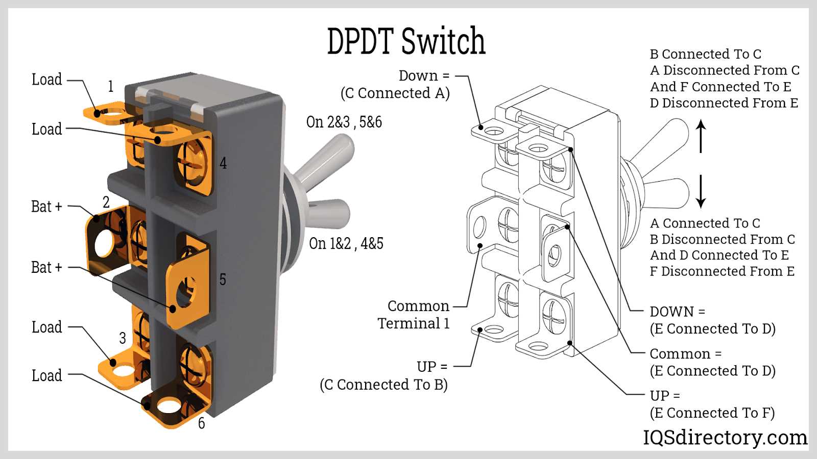 start stop push button station wiring diagram