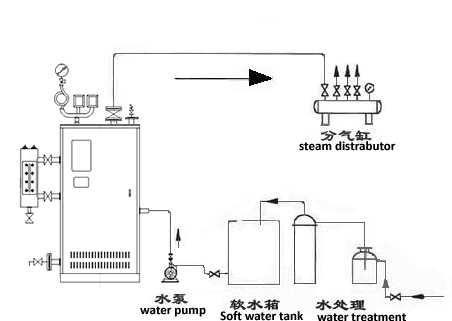 steam boiler wiring diagram