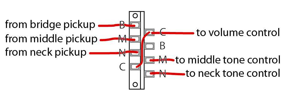 stratocaster wiring diagram 5 way switch