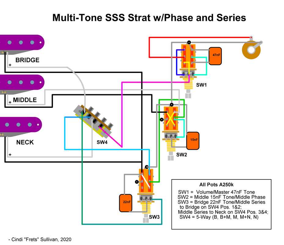 stratocaster wiring diagram series