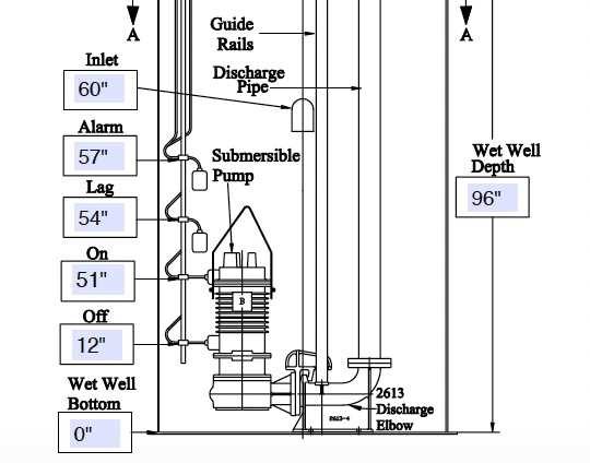 sump pump wiring diagram