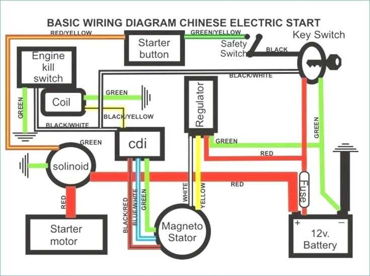 taotao 125cc atv wiring diagram