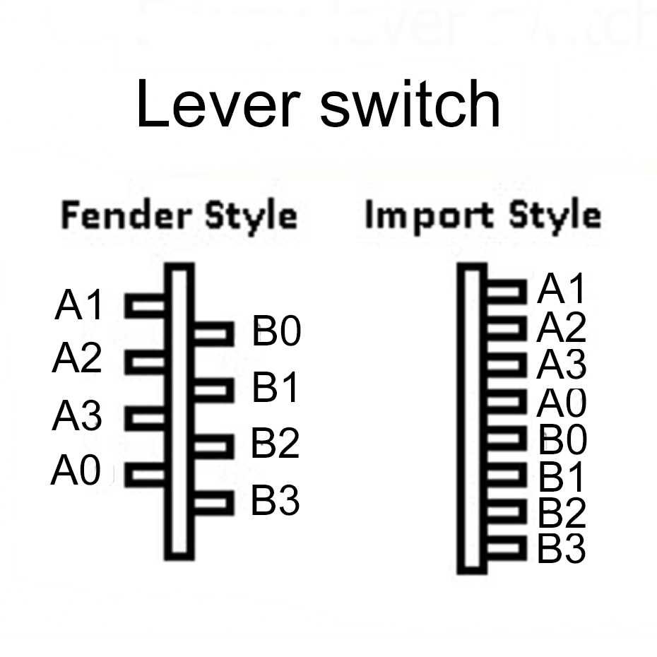 tele 5 way switch wiring diagram