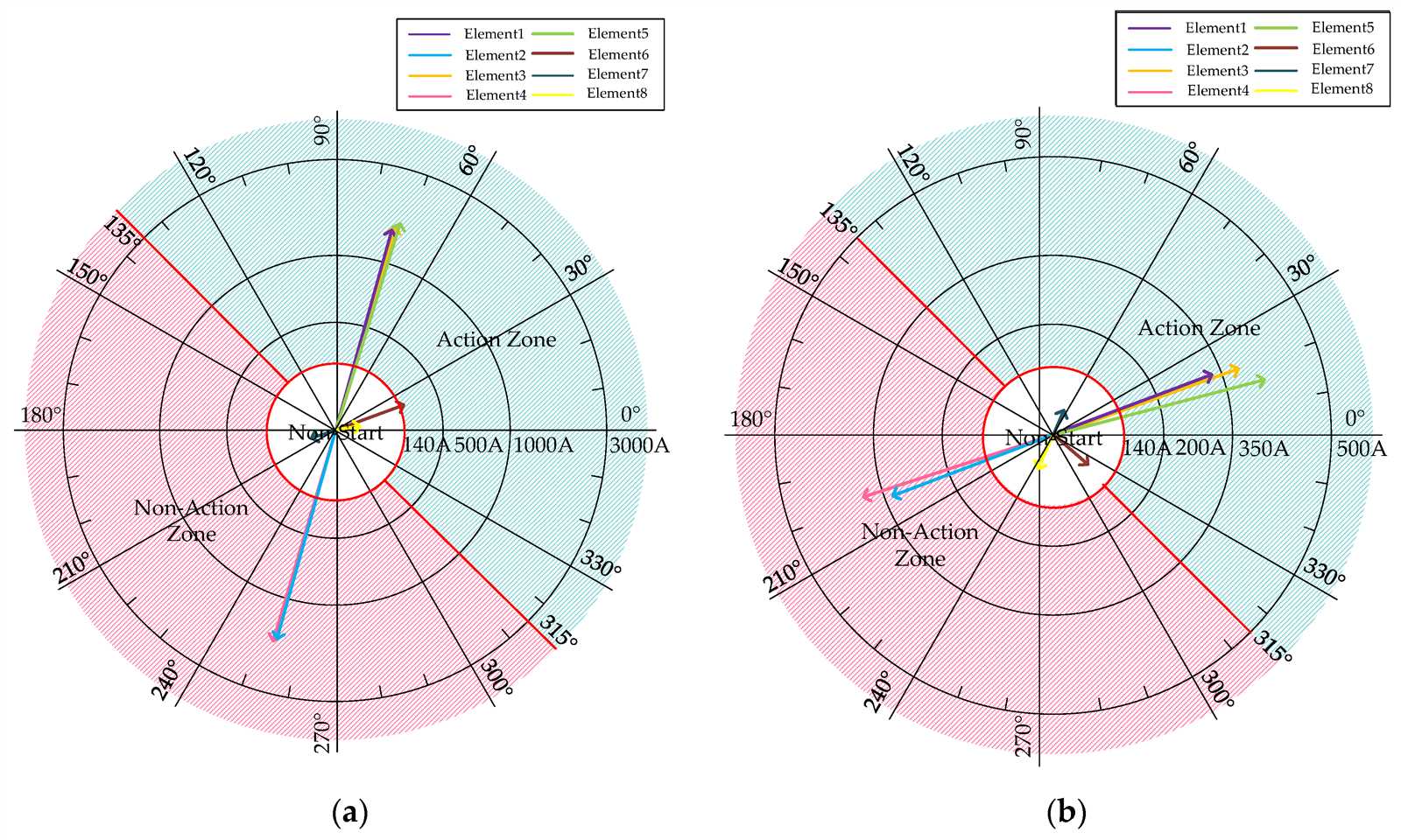 three element sequencer wiring diagram