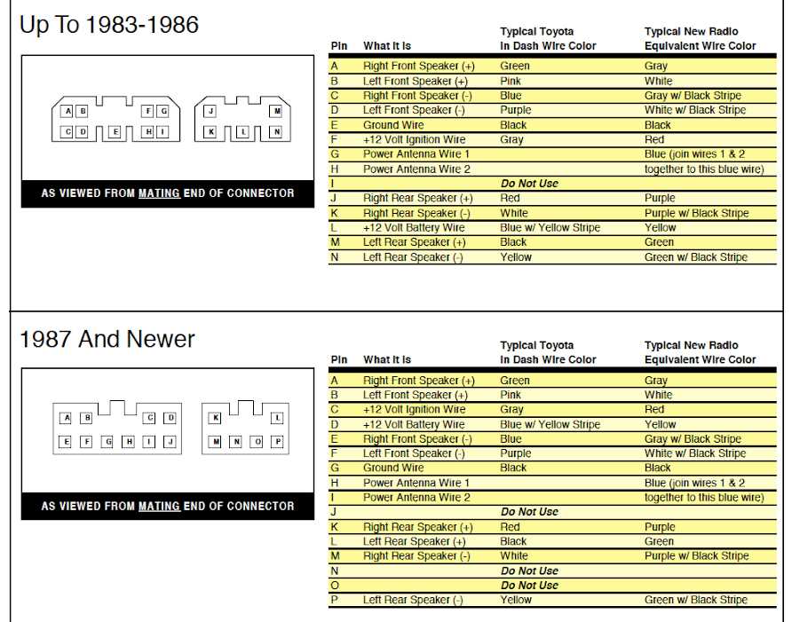 toyota corolla radio wiring diagram