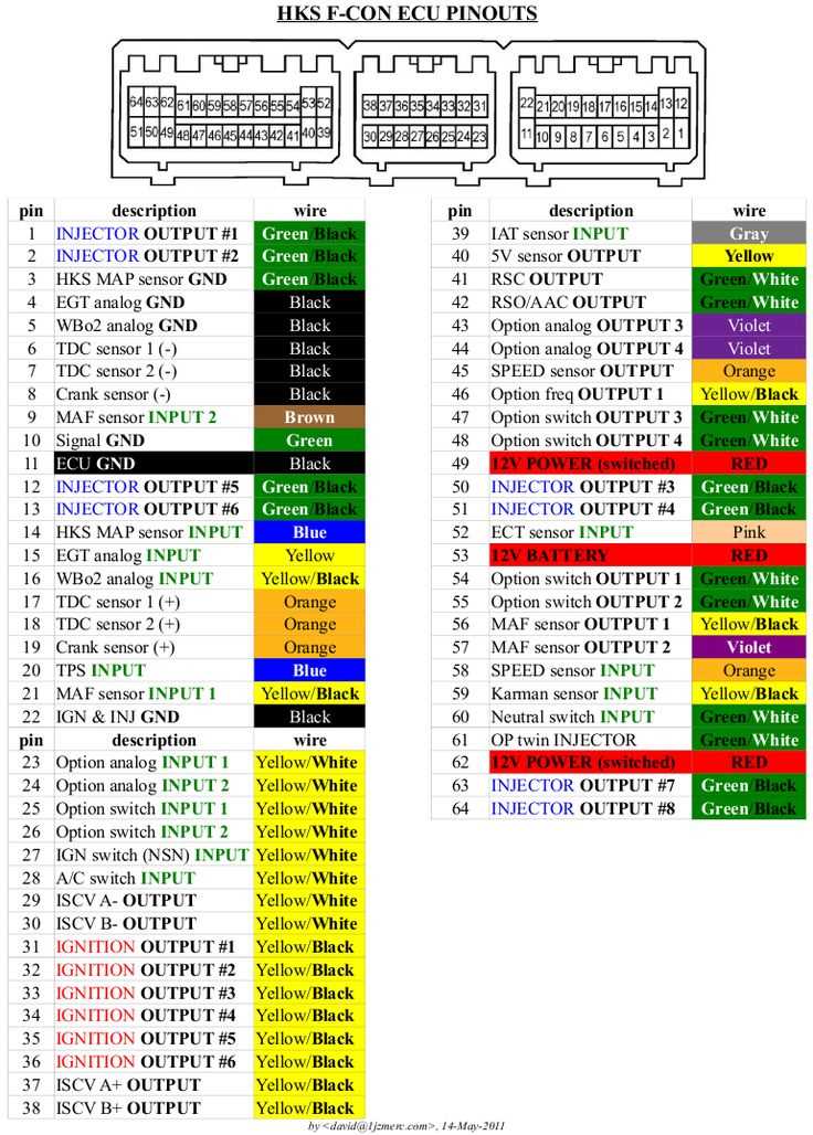 toyota wiring diagram color codes