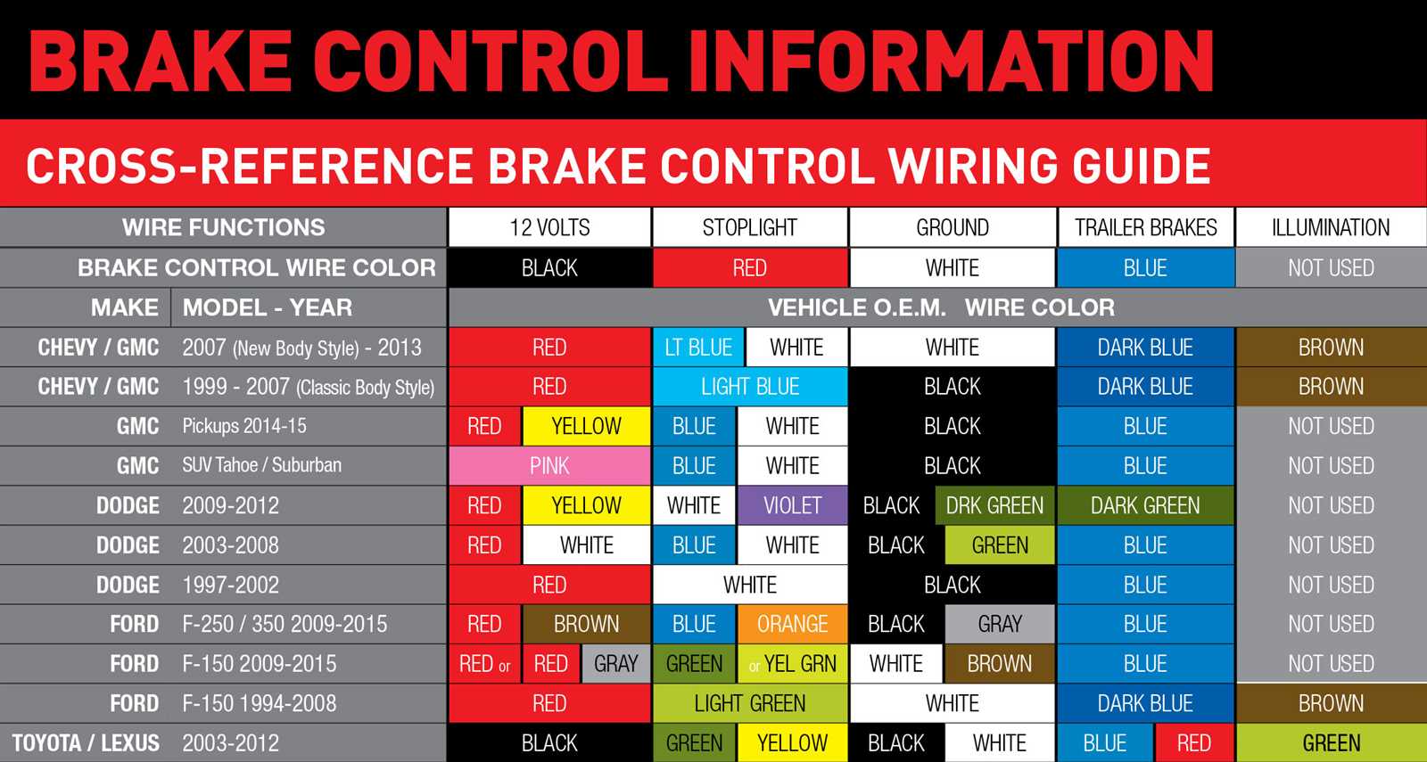 toyota wiring diagram color codes