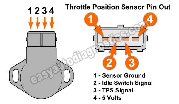 tps wiring diagram