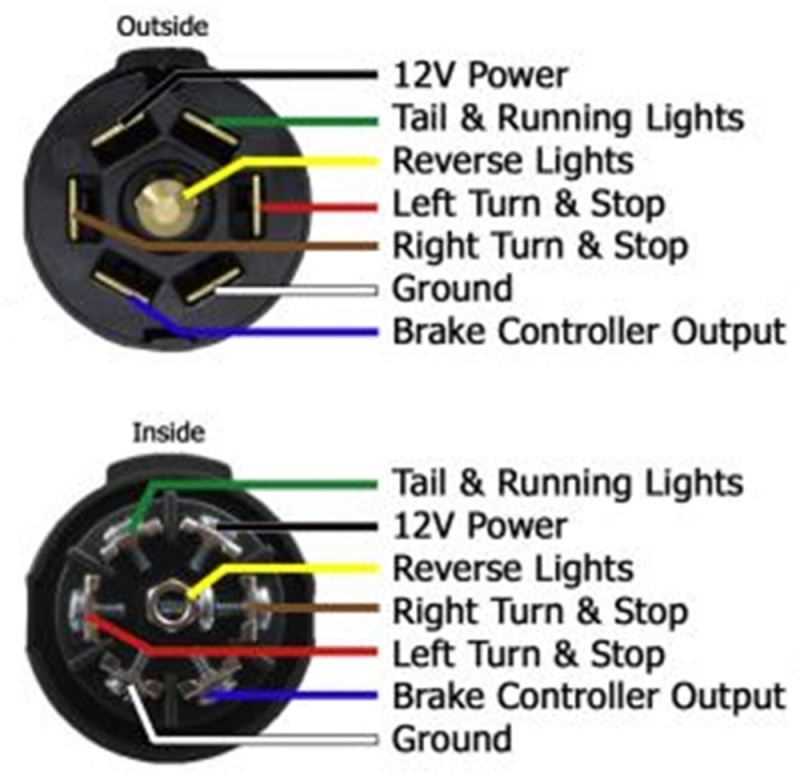 trailer brake wiring diagram 7 way