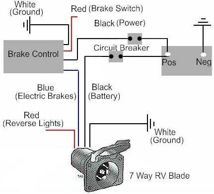 trailer brakes wiring diagram