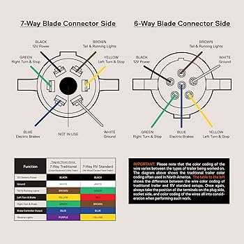 trailer light wiring diagram 6 pin