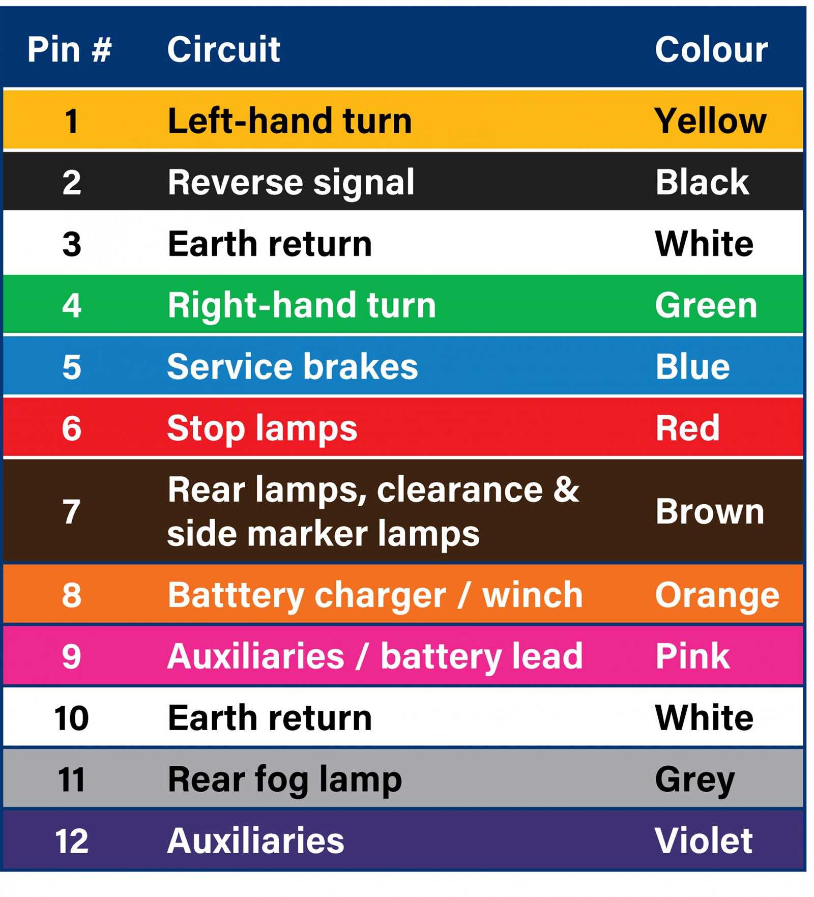 trailer lighting wiring diagram