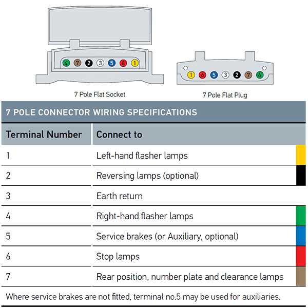 trailer pigtail wiring diagram