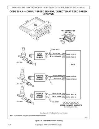 troubleshooting manual allison transmission 3000 and 4000 wiring diagram