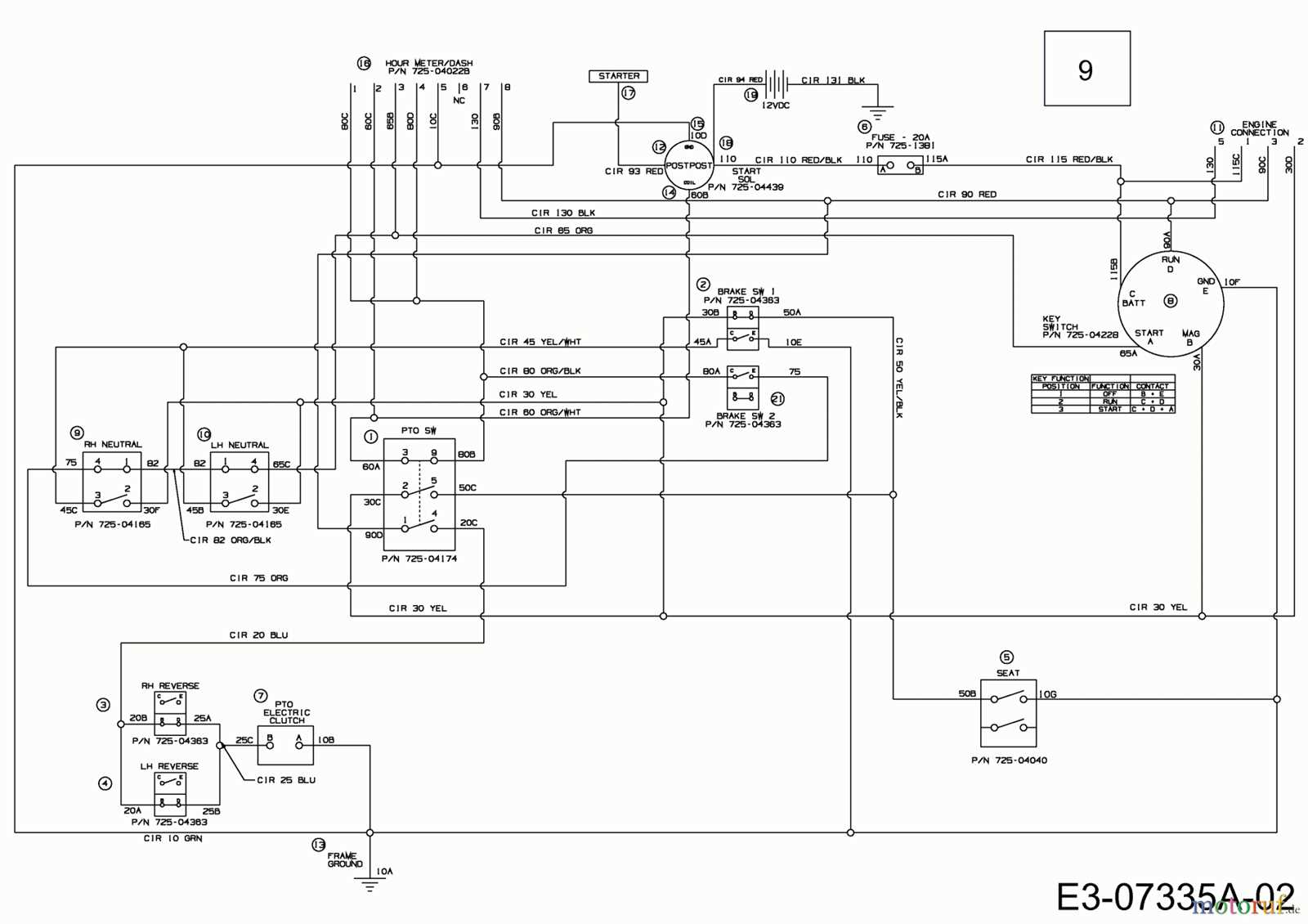 troy bilt riding mower ignition switch wiring diagram