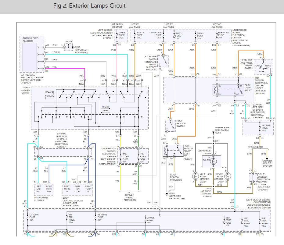 turn signal wiring diagram chevy truck