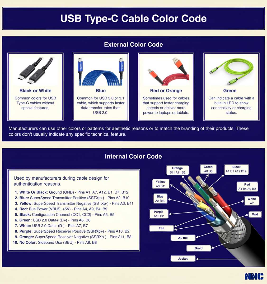 usb c to lightning wiring diagram