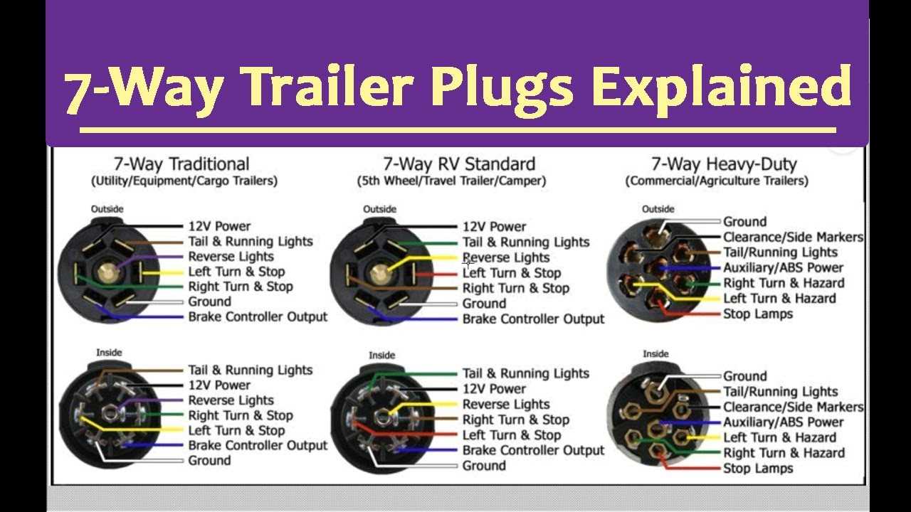 utility trailer wiring diagram