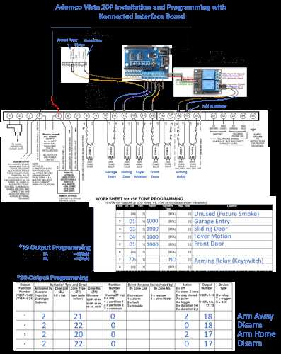 vista 128bpt wiring diagram