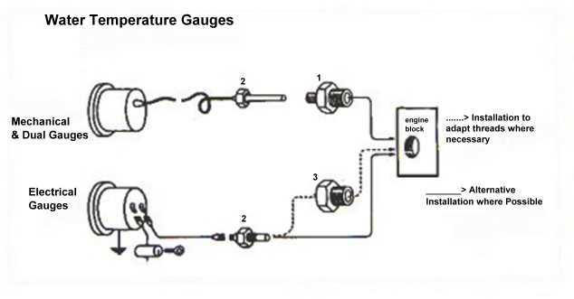 water temp gauge wiring diagram