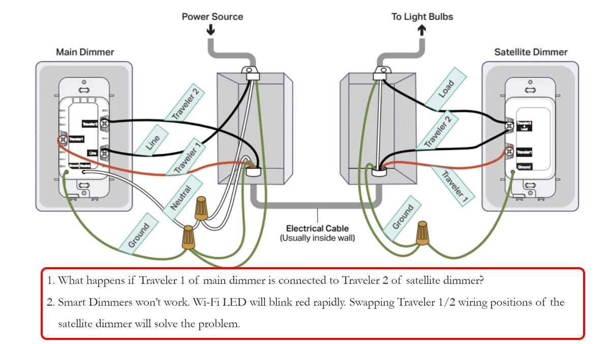 wiring 4 way light switch diagram